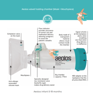 Aeolos valved holding chamber adult 6+ years (Mask + Mouthpiece)