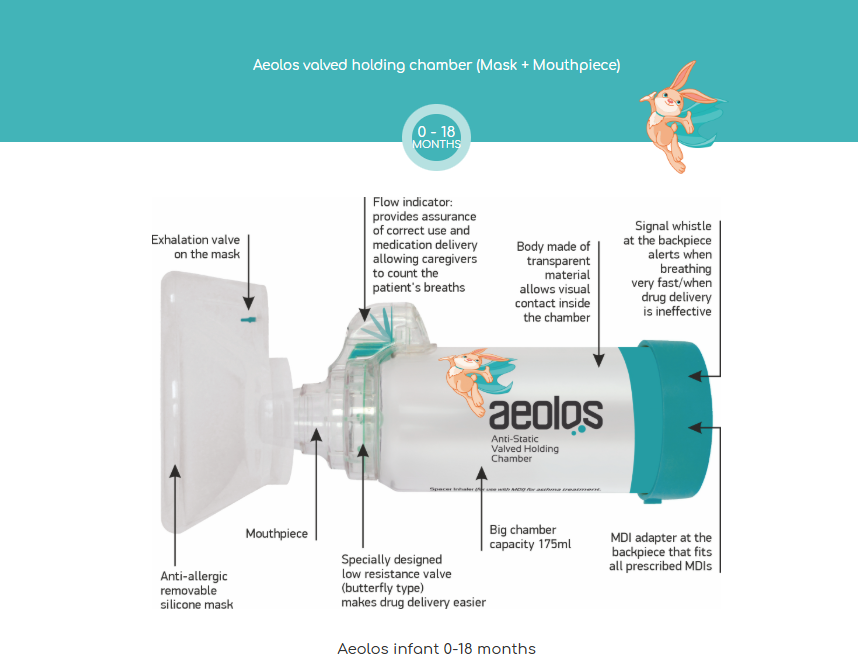 Aeolos valved holding chamber adult 6+ years (Mask + Mouthpiece)