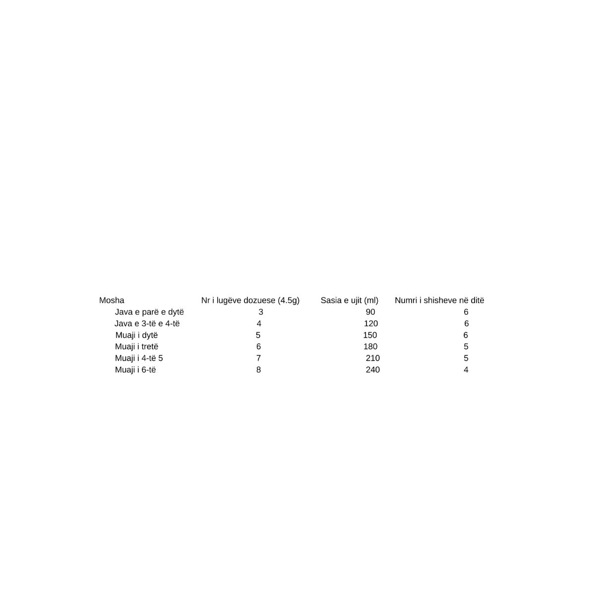 BLEMIL PLUS ELEMENTAL 400g - Figura 3